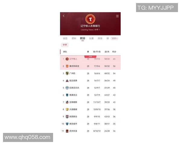 重庆足球队在世锦赛积分榜上以78分稳居榜首展现强劲实力